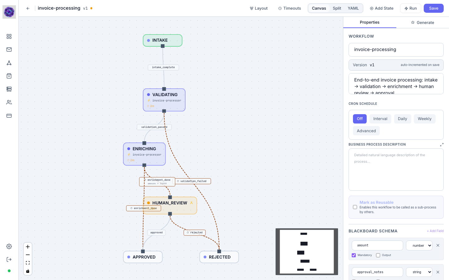 Designer — invoice-processing workflow